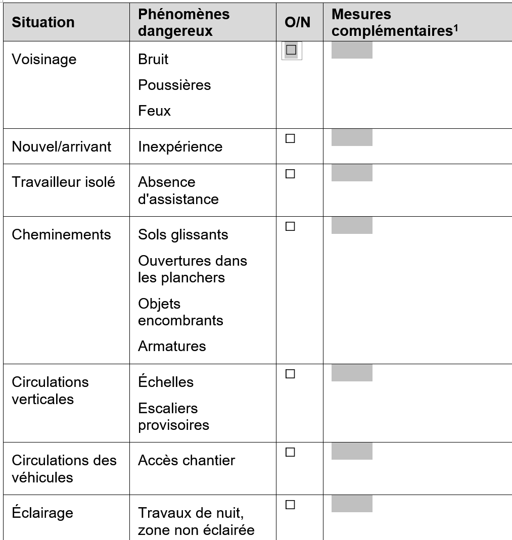 Bild 2 Identification danger avec liste de controle