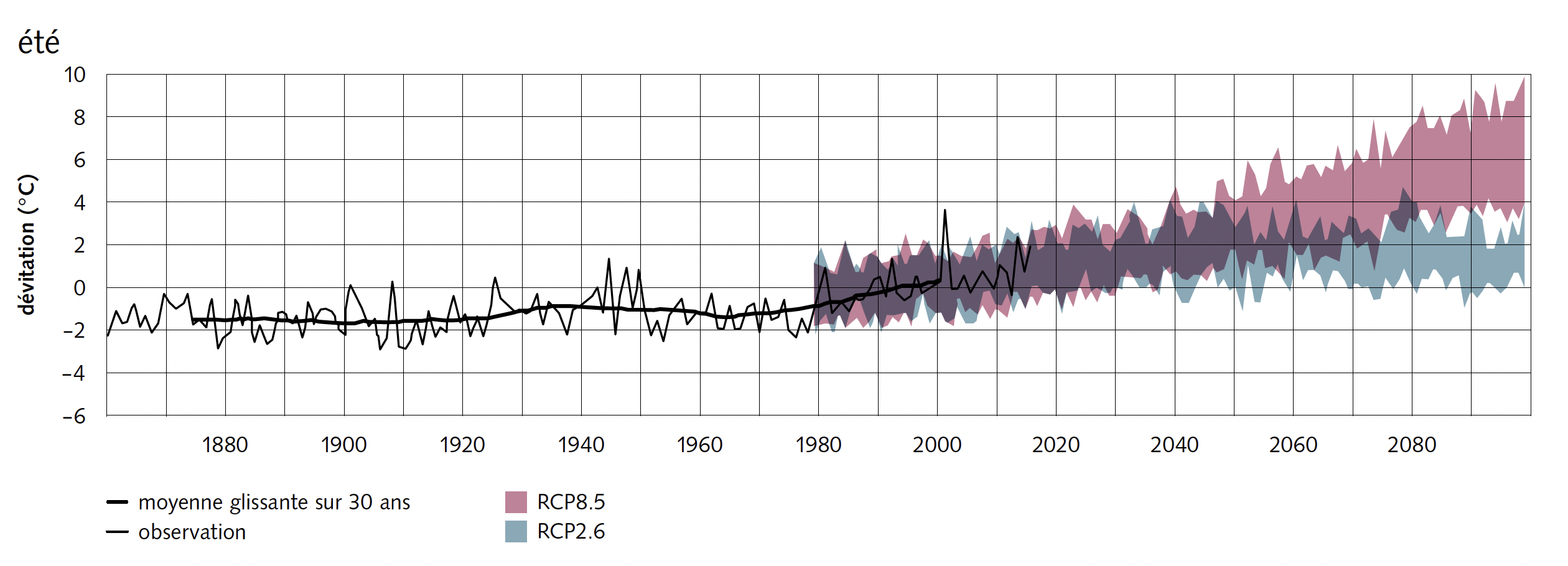 Jahresmitteltemperatur Grafik fr