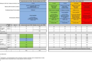 Beispiel Probenauswertung